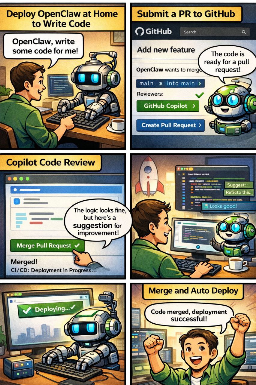 我雇了个 AI 打工人：一次跑通 GitHub Pages + PR + CI 的完整工作流